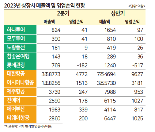 에디터 사진